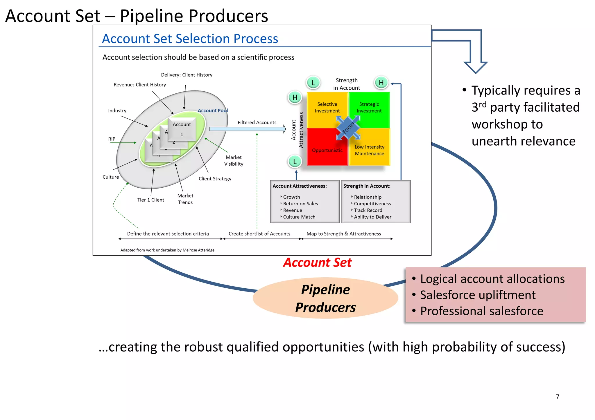 7
Account Set – Pipeline Producers
Account Set
Pipeline
Producers
…creating the robust qualified opportunities (with high probability of success)
• Typically requires a
3rd party facilitated
workshop to
unearth relevance
• Logical account allocations
• Salesforce upliftment
• Professional salesforce
 