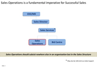 Ten Slides in Ten Minutes - Thinking about Sales Operations | PDF