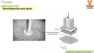 Área Requerida para Apoio
Tensão
admissível
 