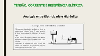 TENSÃO, CORRENTE E RESISTÊNCIA ELÉTRICA
Analogia entre Eletricidade e Hidráulica
 