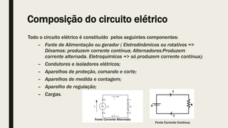Composição do circuito elétrico
Todo o circuito elétrico é constituído pelos seguintes componentes:
– Fonte de Alimentação ou gerador ( Eletrodinâmicos ou rotativos =>
Dínamos: produzem corrente contínua; Alternadores:Produzem
corrente alternada. Eletroquímicos => só produzem corrente contínua);
– Condutores e isoladores elétricos;
– Aparelhos de proteção, comando e corte;
– Aparelhos de medida e contagem;
– Aparelho de regulação;
– Cargas.
Fonte Corrente Alternada
Fonte Corrente Continua
 