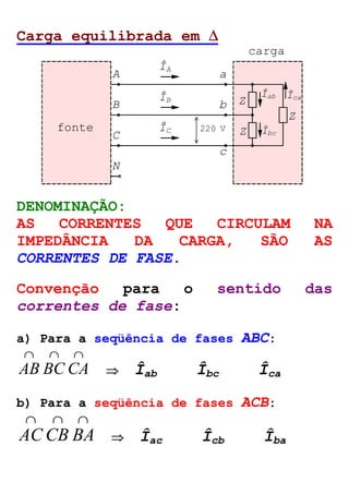 Carga equilibrada em D 
B 
C 
b 
c 
N 
carga 
ÎA 
A a 
ÎB 
ÎC 
Z 
Z 
Z 
Îab 
Îbc 
Îca 
fonte 220 V 
DENOMINAÇÃO: 
AS CORRENTES QUE CIRCULAM NA 
IMPEDÂNCIA DA CARGA, SÃO AS 
CORRENTES DE FASE. 
Convenção para o sentido das 
correntes de fase: 
a) Para a seqüência de fases ABC: 
Ç Ç Ç 
AB BC CA ⇒ Îab Îbc Îca 
b) Para a seqüência de fases ACB: 
Ç Ç Ç 
AC CB BA ⇒ Îac Îcb Îba 
 
