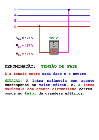 DENOMINAÇÃO: TENSÃO DE FASE 
É a tensão entre cada fase e o neutro. 
NOTAÇÃO: A letra maiúscula sem acento 
corresponde ao valor eficaz, e, a letra 
maiúscula com acento circunflexo corres-ponde 
ao fasor da grandeza elétrica. 
 