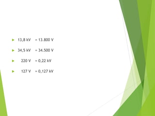  13,8 kV = 13.800 V
 34,5 kV = 34.500 V
 220 V = 0,22 kV
 127 V = 0,127 kV
 