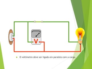 V
V
 O voltímetro deve ser ligado em paralelo com a carga.
 
