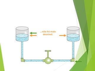 ...não há mais
desnível.
 