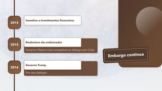43
Incentivo a investimentos financeiros
2014
Governo Obama mais susceptível ao diálogo com Cuba
Reabertura das embaixadas
2015
Fim dos diálogos
Governo Trump
2016
 
