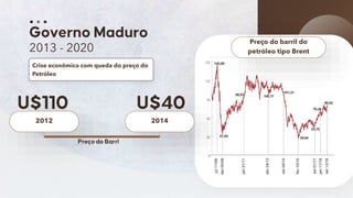 51
2013 - 2020
Crise econômica com queda do preço do
Petróleo
2012 2014
Preço do barril do
petróleo tipo Brent
 