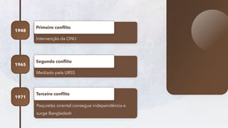 57
Intervenção da ONU
Primeiro conflito
1948
Mediado pela URSS
Segundo conflito
1965
Paquistão oriental consegue independência e
surge Bangladesh
Terceiro conflito
1971
 
