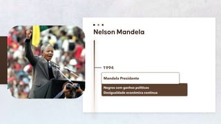 75
1994
Negros com ganhos políticos
Desigualdade econômica continua
Mandela Presidente
 
