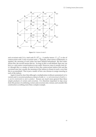 3.2 Creating tensors from vectors
A
A
A
A A
A
A
A
A
131
121
111 112
122
132 133
123
113
A
A
A
A A
A
A
A
A
231
221
211
232
222
212
233
223
213
A
A
A
A A
A
A
A
A
331 332 333
321 322 323
311 312 313
Figure 3.1: A tensor of rank 3.
and covariant rank 3 (i.e. total rank 5): Bαβ
µνφ. A similar tensor, Cα
µνφ
β
, is also of
contravariant rank 2 and covariant rank 3. Typically, when tensor mathematics is
applied, the meaning of each index has been deﬁned beforehand: the ﬁrst index
means this, the second means that etc. As long as this is well-deﬁned, then one can
have co- and contra-variant indices in any order. However, since it usually looks bet-
ter (though this is a matter of taste) to have the contravariant indices ﬁrst and the
covariant ones last, usually the meaning of the indices is chosen in such a way that
this is accomodated. This is just a matter of how one chooses to assign meaning to
each of the indices.
Again it must be clear that although a multiplication (without summation!) of m
vectors and m covectors produces a tensor of rank m + n, not every tensor of rank m +
n can be constructed as such a product. Tensors are much more general than these
simple products of vectors and covectors. It is therefore important to step away
from this picture of combining vectors and covectors into a tensor, and consider this
construction as nothing more than a simple example.
19
 