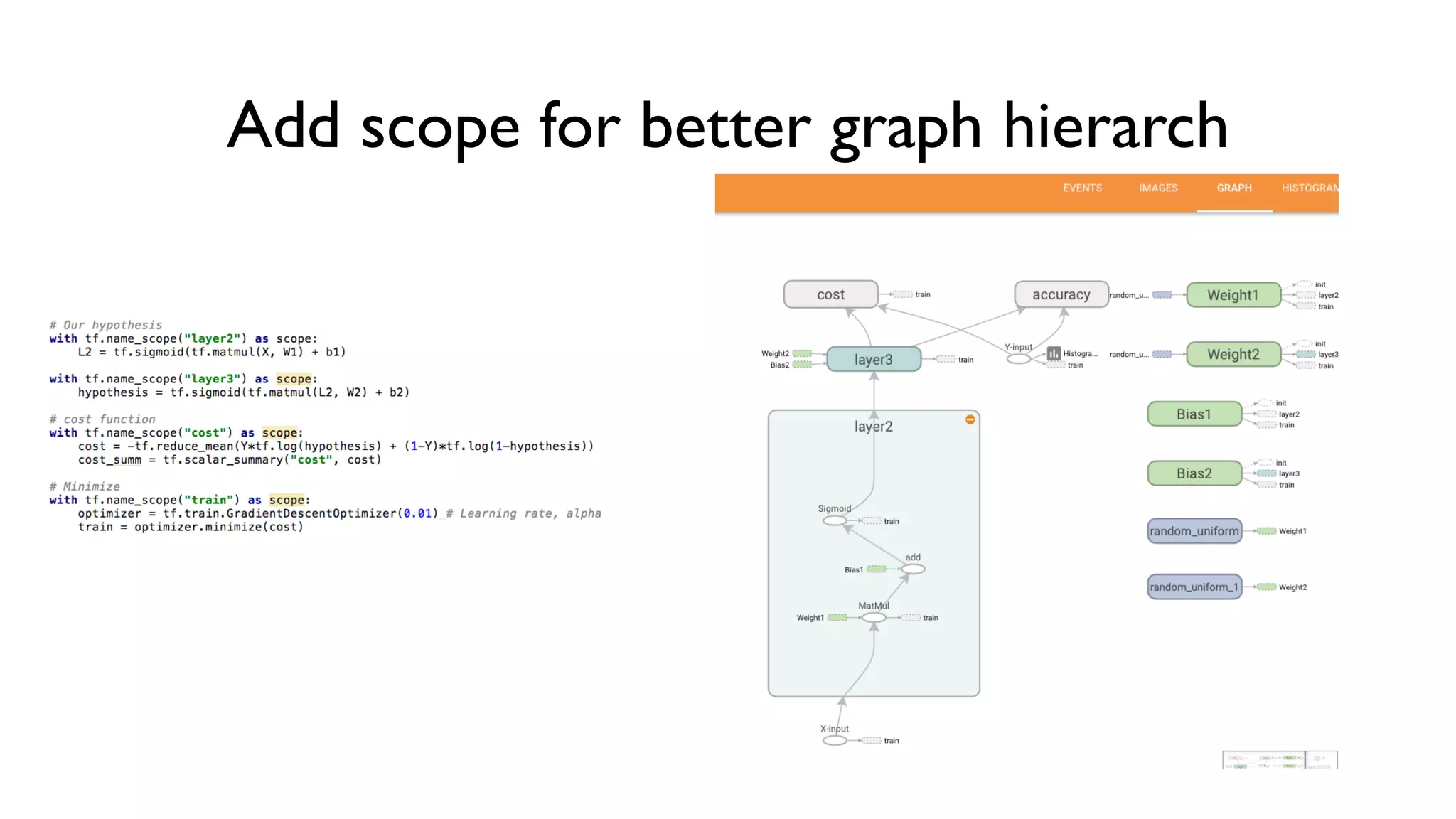 Add scope for better graph hierarch