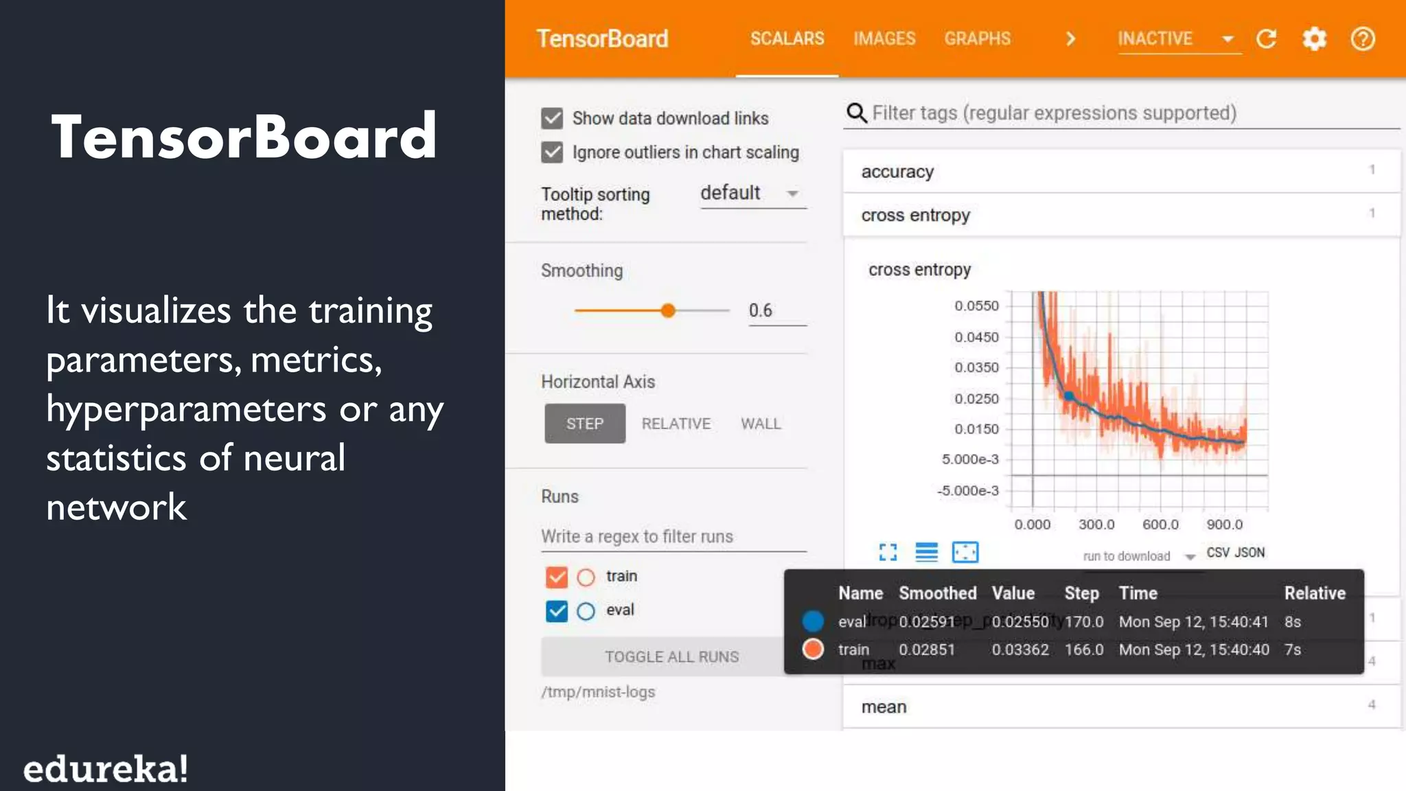 TensorBoard Tutorial | Edureka | PPT