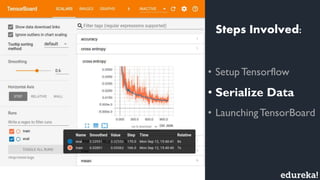 TensorBoard Tutorial | Edureka | PDF