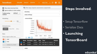 TensorBoard Tutorial | Edureka | PDF
