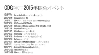 GDG神戸 2015年開催イベント
2015/2/21 Go on Android ハンズオン&もくもく会
2015/4/29 Angular勉強会#3
2015/5/23 GDG神戸　初級〜中級者向け Android勉強会
2015/5/28 I/O Extended 2015 Kobe
2015/6/20 GDG DevFest Japan Summer 2015 in Kyoto(共催)
2015/7/18 AndroidWearハッカソン
2015/7/25 WebMusicハッカソン(共催)
2015/8/22 AndroidTVハンズオン勉強会
2015/9/19 Cardboardハンズオン勉強会(共催)
2015/9/20 Polymerコードラボ
2015/10/11 GDG DevFest Kobe Firebaseハンズオン勉強会
2015/11/7 ちょっとさわってみる Go言語ハンズオン
2015/11/14 Android6.0 Marshmallow勉強会
2015/12/26 TensorFlow勉強会
2015/12/28 GDG神戸 2015年忘年会
 