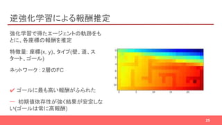 逆強化学習による報酬推定
強化学習で得たエージェントの軌跡をも
とに、各座標の報酬を推定
特徴量: 座標(x, y)、タイプ(壁、道、ス
タート、ゴール)
ネットワーク : 2層のFC
✔ ゴールに最も高い報酬がふられた
ー 初期値依存性が強く結果が安定しな
い(ゴールは常に高報酬)
25
 