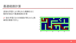 最適経路計算
逆強化学習により得られた報酬を元に
動的計画法で最適経路を計算
✔ 強化学習どおりの経路が得られた(熟
練者を模倣できた)
26
 