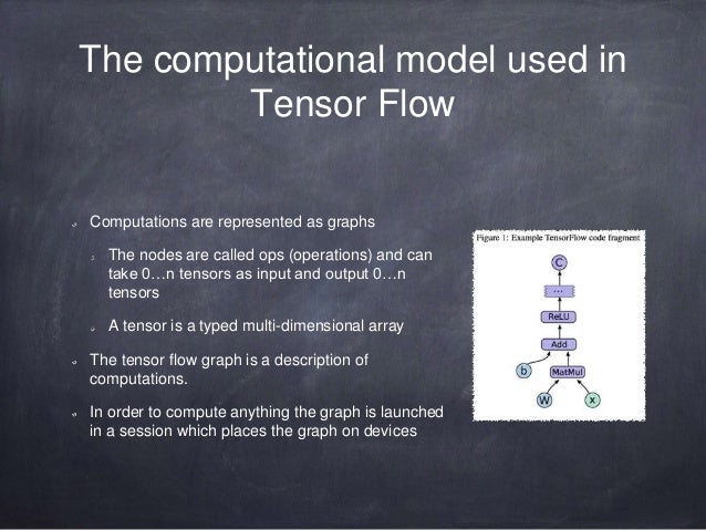 Tensor flow