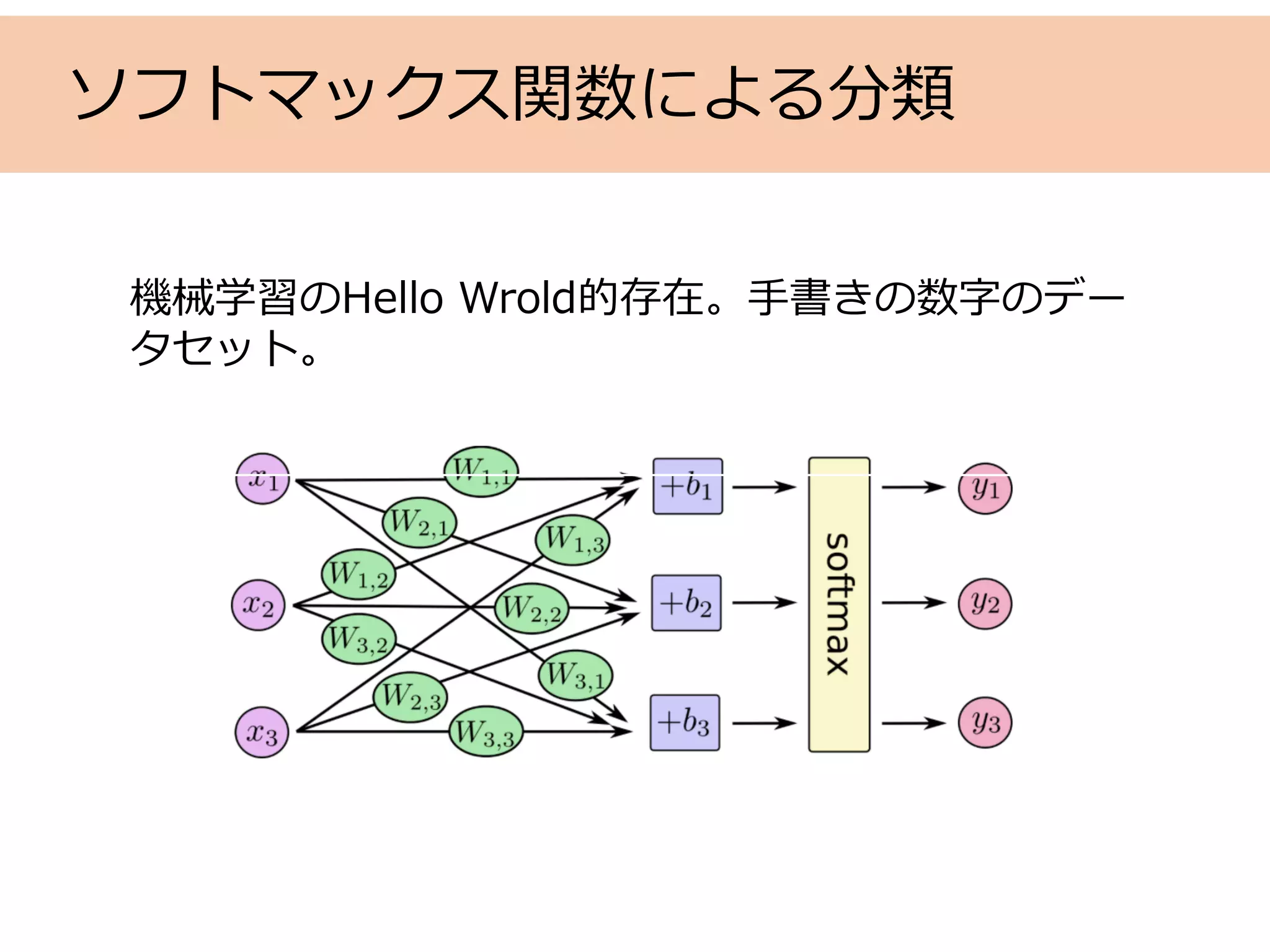 ソフトマックス関数による分類
今回は、ニューラルネットワークとソフトマックス
関数を⽤いた分類を⾏う。
 