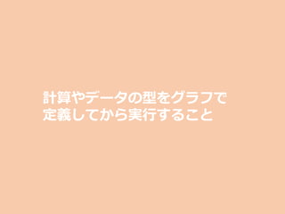 計算やデータの型をグラフで
定義してから実⾏すること
 