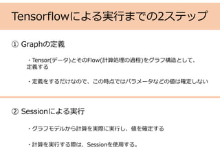 Tensorflowによる実⾏までの2ステップ
① Graphの定義
② Sessionによる実⾏
・Tensor(データ)とそのFlow(計算処理の過程)をグラフ構造として、
定義する
・定義をするだけなので、この時点ではパラメータなどの値は確定しない
・グラフモデルから計算を実際に実⾏し、値を確定する
・計算を実⾏する際は、Sessionを使⽤する。
 