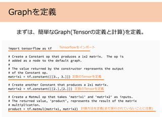 Graphを定義
まずは、簡単なGraph(Tensorの定義と計算)を定義。
Tensorflowをインポート
定数のTensorを定義
定数のTensorを定義
計算⽅法を定義(まだ実⾏されていないことに注意)
 