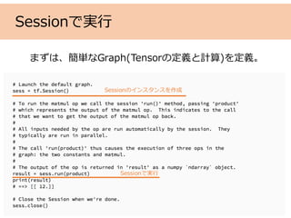 Sessionで実⾏
まずは、簡単なGraph(Tensorの定義と計算)を定義。
Sessionのインスタンスを作成
Sessionで実⾏
 