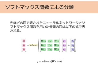 ソフトマックス関数による分類
先ほどの図で表されたニューラルネットワークとソ
フトマックス関数を⽤いた分類の図は以下の式で表
される。
 