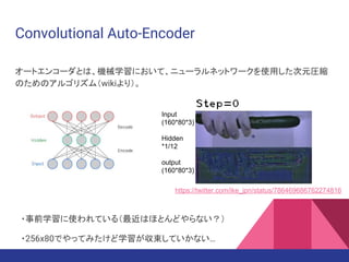 Convolutional Auto-Encoder
`ȥ󥳩`ȤϡCеѧˤơ˥`ͥåȥ`ʹäԪRs
ΤΥ르ꥺࣨwiki꣩
?ǰѧʹƤ루ϤۤȤɤʤ
?256x80ǤäƤߤѧƤʤ
Input
(160*80*3)
Hidden
*1/12
output
(160*80*3)
https://twitter.com/ike_jpn/status/786469686762274816
 