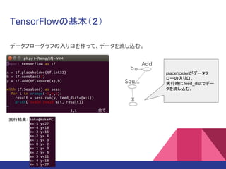 TensorFlowλ
ǩ`ե`դڤäơǩ`zࡣ
gнY
placeholderǩ`
`ڡ
gЕrfeed_dictǥǩ`
zࡣ
 