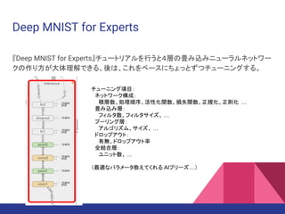 Deep MNIST for Experts
Deep MNIST for Experts`ȥꥢФȣӤήzߥ˥`ͥåȥ`
귽Ǥ롣ϡ٩`ˤäȤĥ`˥󥰤롣
`˥Ŀ
ͥåȥ`ɣ
eI򡢻ԻvpʧvҎt 
zߌӣ
ե륿ե륿 
ש`󥰌ӣ
르ꥺࡢ 
ɥåץȣ
Пoɥåץ
ȫYόӣ
˥å
mʥѥ`̤Ƥ AIץ`
 