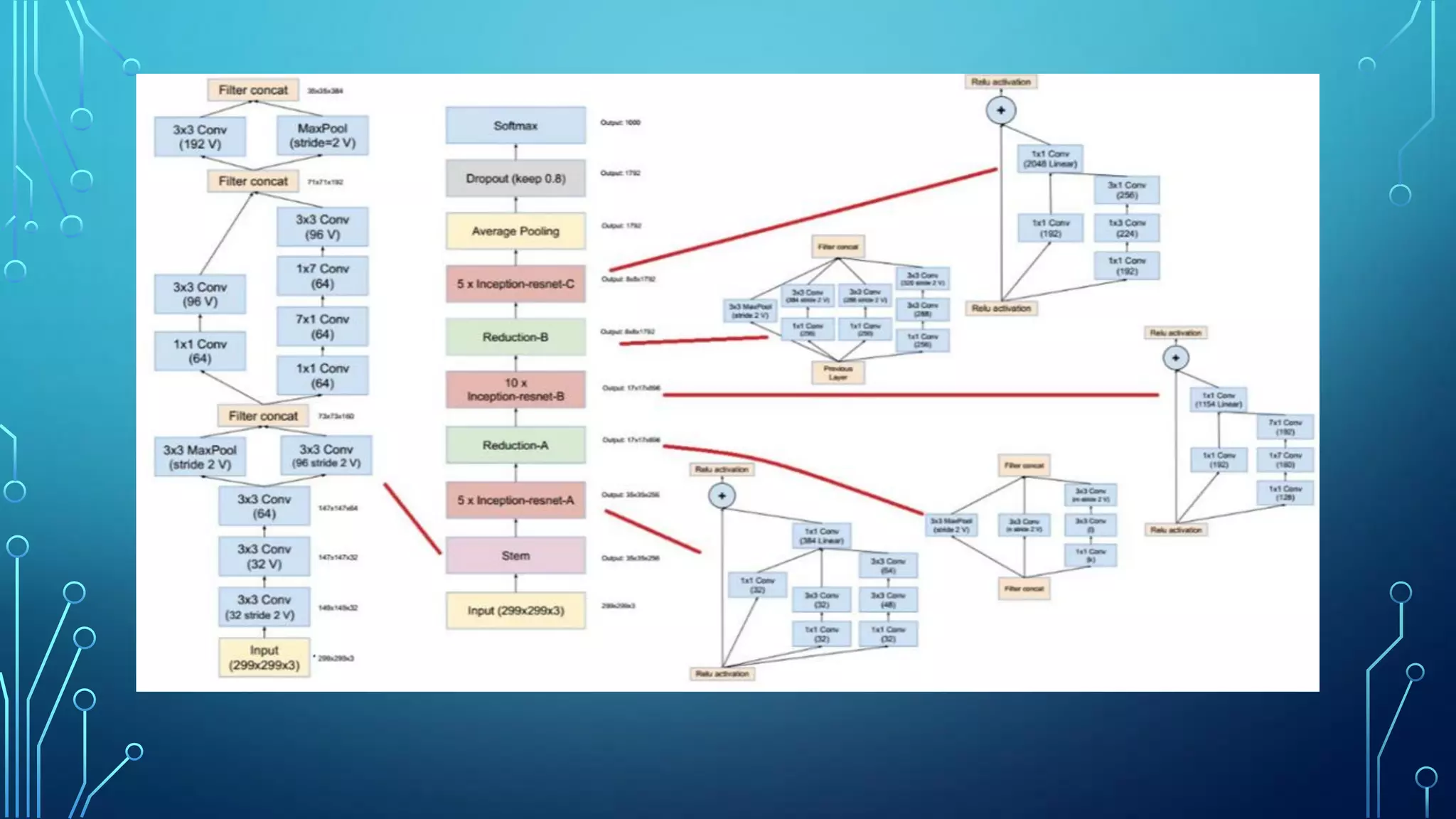 MNIST 필기체 인식 실습
 