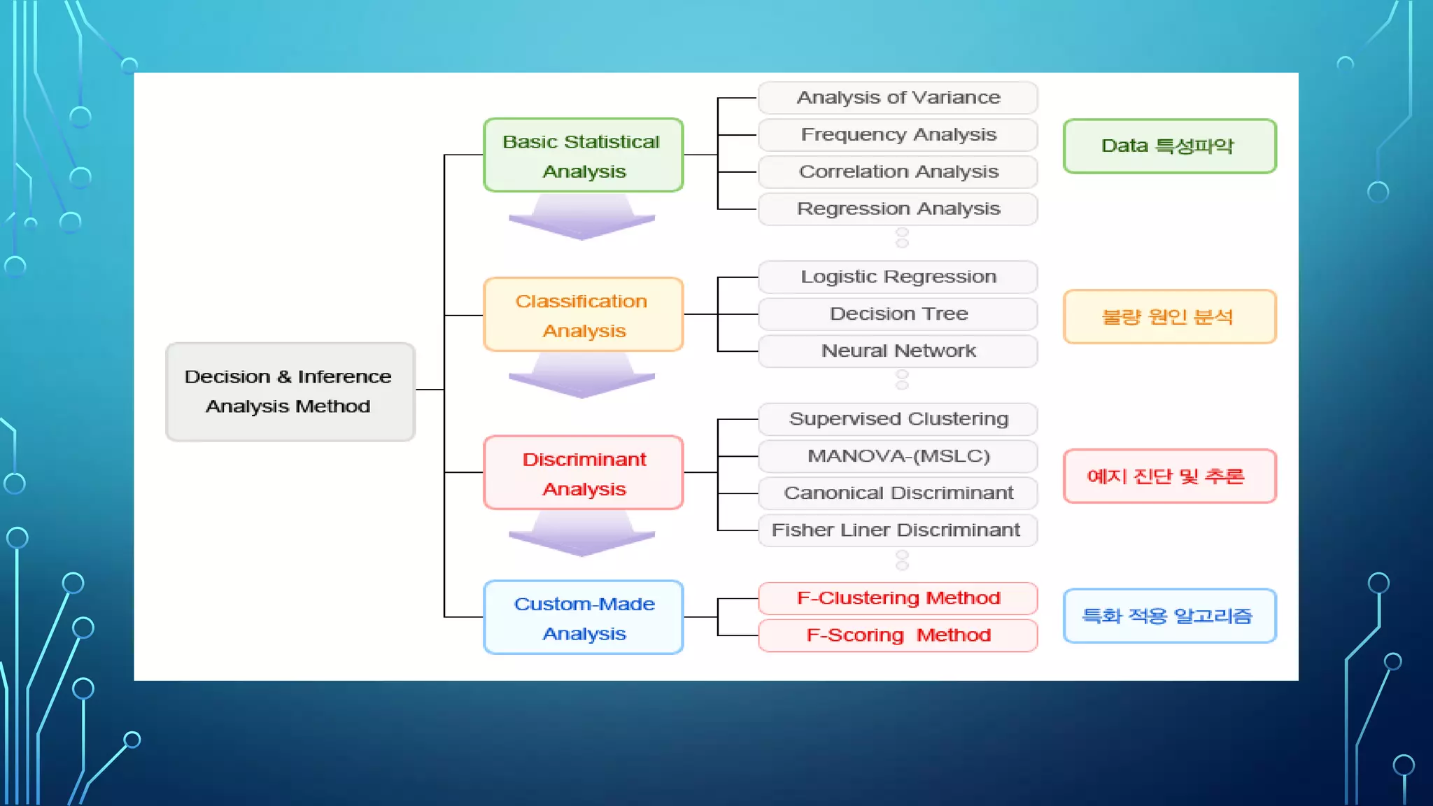 고려해야 할 사항
• Low Latency
• High Throughput
• Dynamic Task Creation
• Heterogenous Tasks (이기종 작업)
• Arbitrary Dataflow Dependencies
(임시 데이터흐름 종속성)
• Transparent Fault Tolerance
• Debuggability and Profiling
 