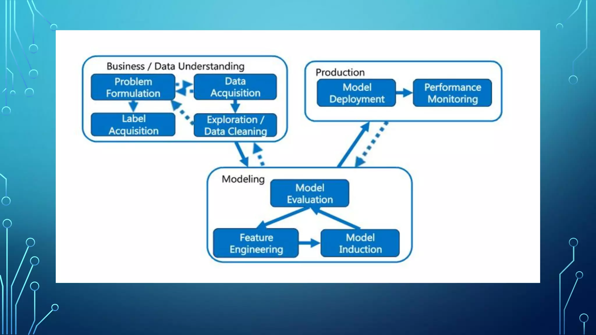 Based on Big Data architecture
 