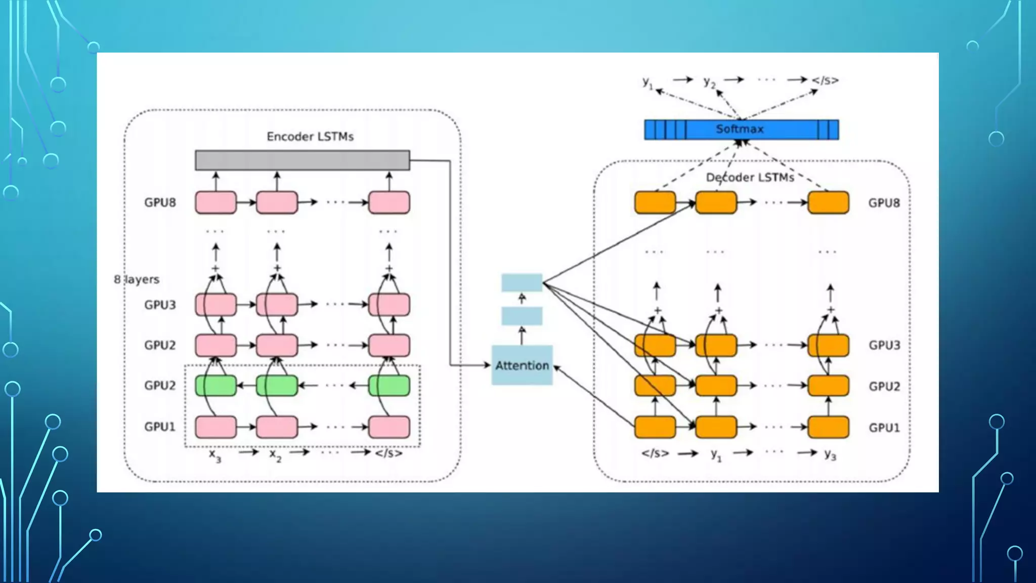 Full Batch - Online Learning
 