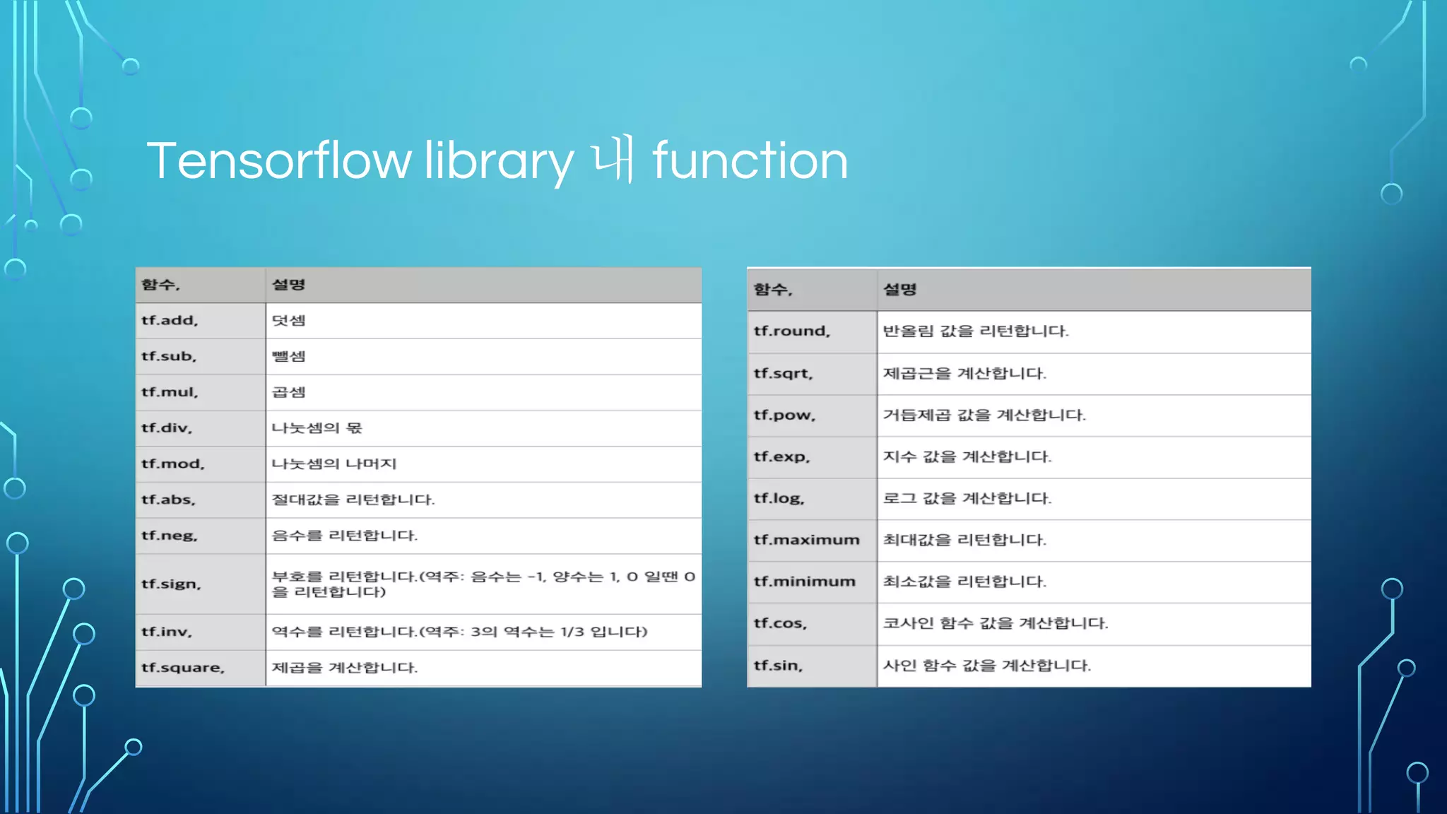 Multi-Class Classifier
• Multi-Class 분류 문제에 관한 classifier 디자인
• Softmax 함수
•[0, 1] 로 값을 정규화
• 미분 가능하기 때문에 Max함수 대신 많이 사용됨
 
