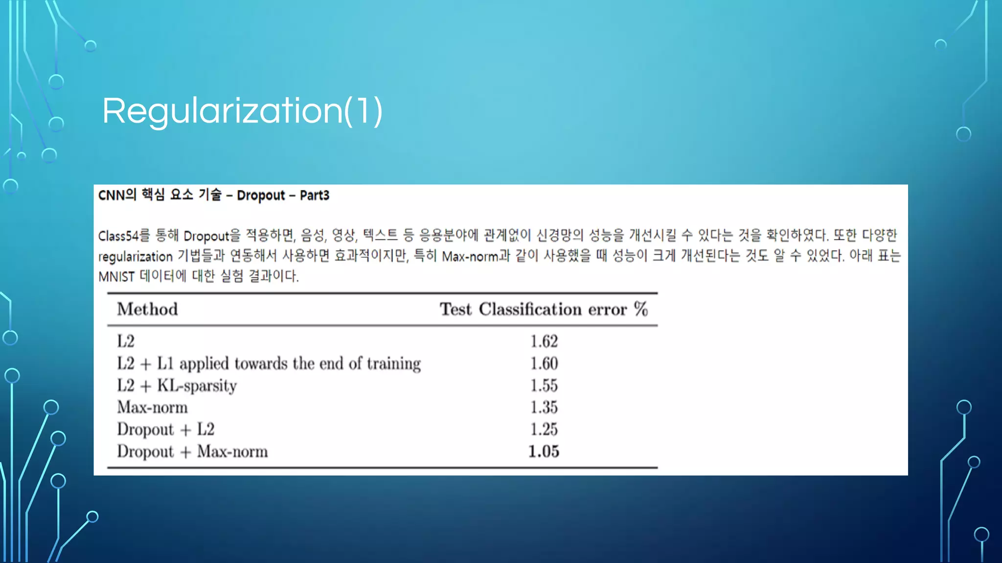 TensorBoard 맛보기
 