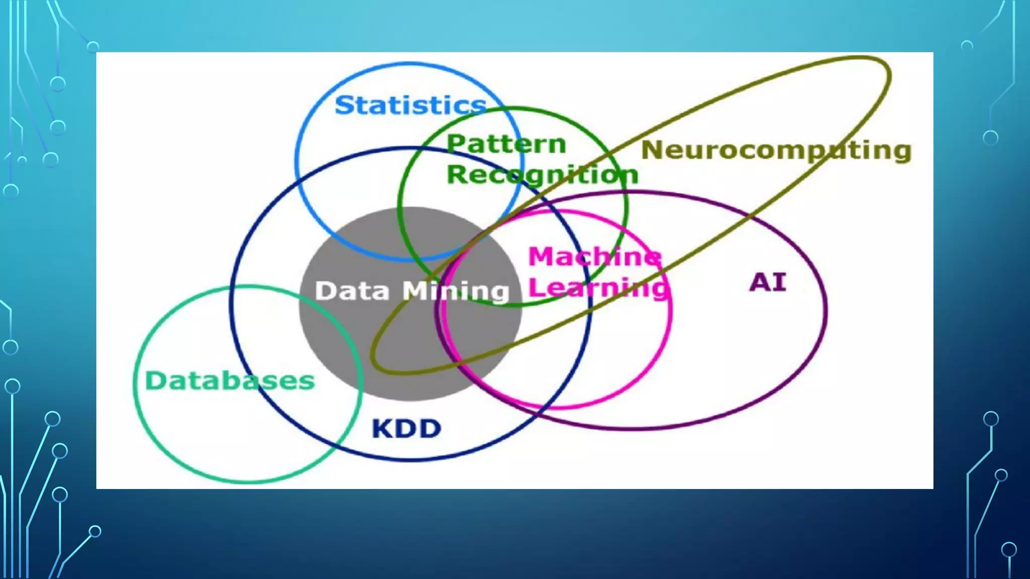 Chatbot 활용 딥러닝 알고리즘 Flow (2)
Hyper Parameter Tuning
실 Data
Data Selection
Data Cleaning
Rest API
Dictionary
MECAB
Data Augmentation
plain(txt)
IOB(csv)
Model Generation
Data Pre-Processing
질문패턴
(pattern.txt)
패턴 Data 생성에 필요한
Data (dict.csv)
Feature Engineering
W2V bilstmcrf
Model Selection Model Tuning
Prediction
 