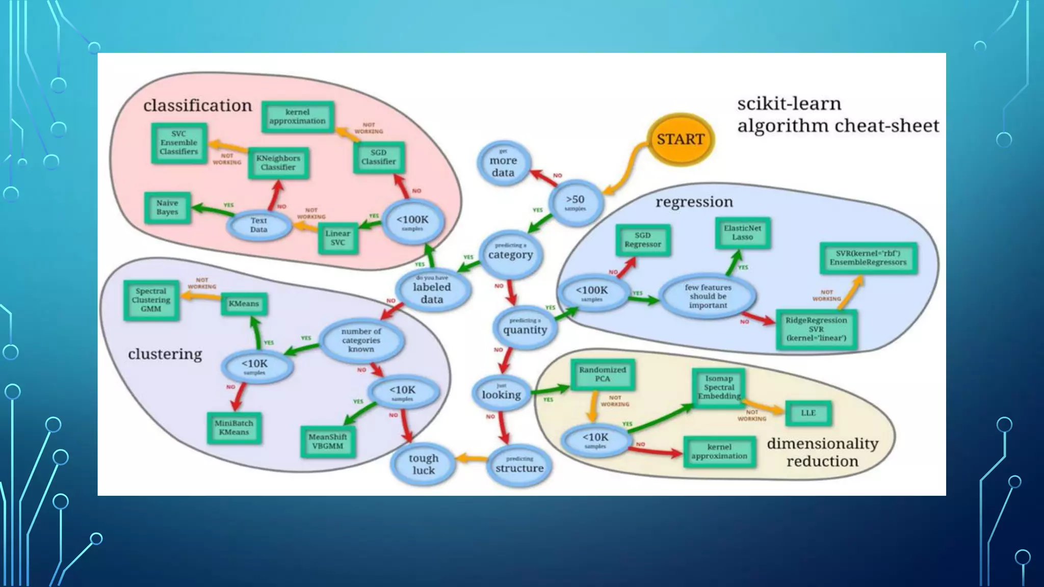 Automation Car (1)
• Open CV
• Recognition
• Object Detection
•YOLO2
• Reinforcement Learning
 