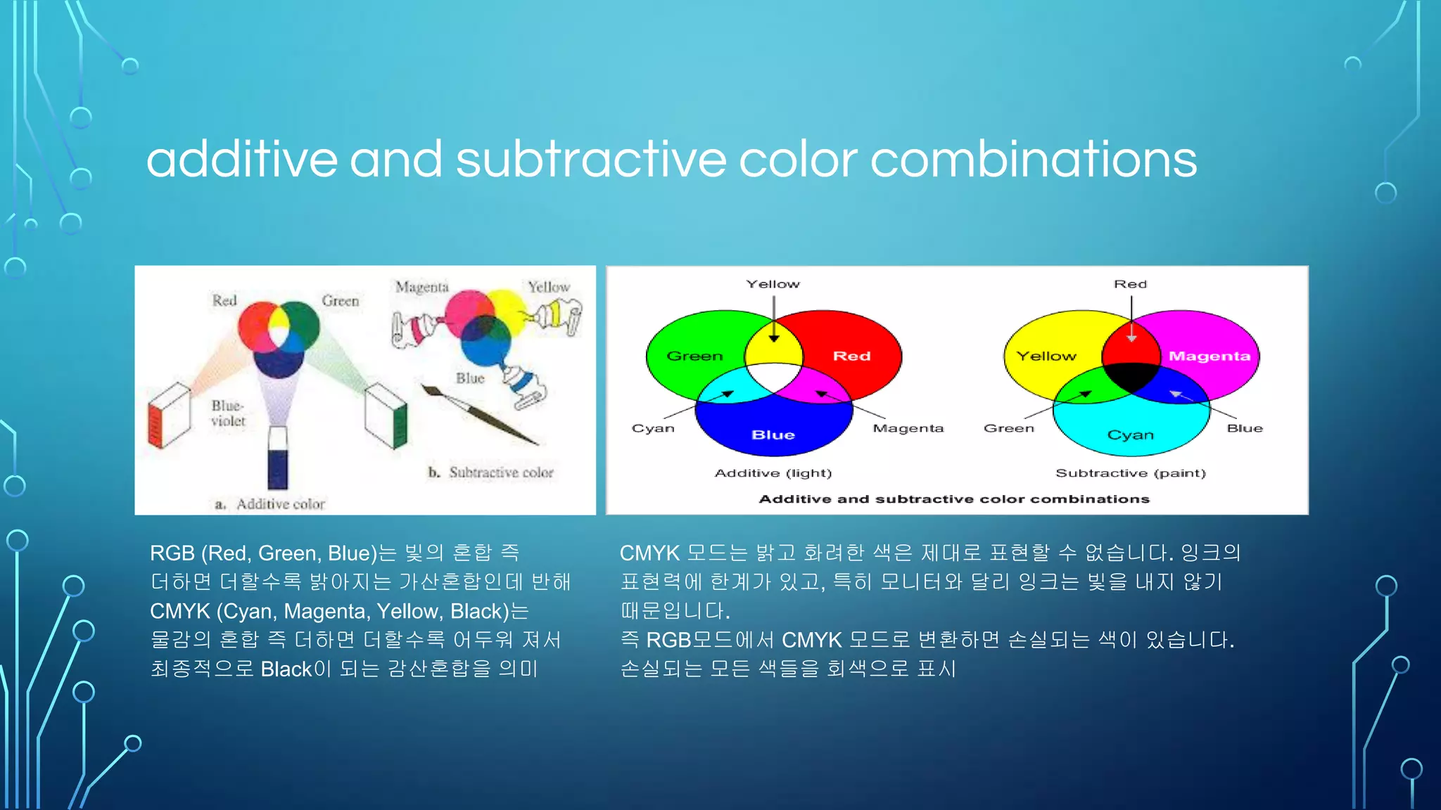 Over-shooting 실습 코드
 
