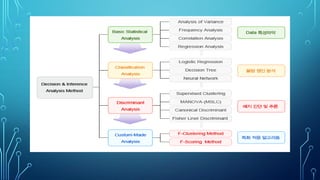 고려해야 할 사항
• Low Latency
• High Throughput
• Dynamic Task Creation
• Heterogenous Tasks (이기종 작업)
• Arbitrary Dataflow Dependencies
(임시 데이터흐름 종속성)
• Transparent Fault Tolerance
• Debuggability and Profiling
 