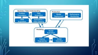 Based on Big Data architecture
 