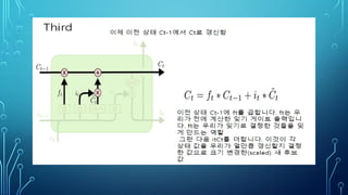 Contents
• CS231n (http://cs231n.github.io/convolutional-networks/)
• CNN의 구조
• Convolution
• Convolution Layer의 특징과 Operation
• Convolution Process
• Pooling
• Pooling Layer의 특징
• Pooling Process
•Graphic과 Vision의 차이
• CNN의 활용
•MNIST(CNN)
 