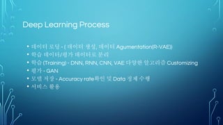 Deep Learning Framework Architecture
• WEBFLUX
(Spring + react)
• DL4J
• Model 관리
• Model 백업
• Data Process
•Model 생성
•Prediction
 