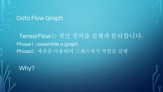 TENSORFLOW의 출현 배경
• 기술의 변천
• CLOUD INFRA → BIG Data → IOT, IOE → 4차 산업혁명
• 통계 모델 (R, SPSS, SAS) → Machine Learning → Deep Learning
• Paradigm Shift
• Solution (해결책) → Optimize (최적화)
 