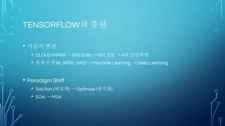 Contents
• Deep Learning Process
• 실전 Deep Learning Algorithm 활용
•Data Flow 관점
• Chatbot 활용 딥러닝 알고리즘 Flow(1)
• Chatbot 활용 딥러닝 알고리즘 Flow(2)
• Automation Car
• Deep Learning Framework Architecture
 