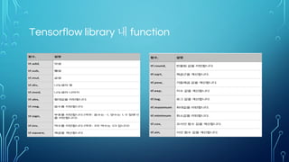 Multi-Class Classifier
• Multi-Class 분류 문제에 관한 classifier 디자인
• Softmax 함수
•[0, 1] 로 값을 정규화
• 미분 가능하기 때문에 Max함수 대신 많이 사용됨
 