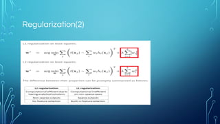 TensorBoard를 활용하여 모델을 튜닝할 factor를 찾을 수 있고
이를 통해 bagging과 boosting 여부를 결정할 수 있다.
Bagging(Bootstrap Aggregating)
bootstrap 샘플링 방법을 이용해서 여러개의 트레이닝 데이터를
생성하는 방법이다. 이렇게 생성된 데이터 셋은 하나의 모델을 생성
Boosting
약한 learner들을 합쳐서 강한 learner로 만들어주는 알고리즘을 말한다.
 