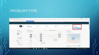 Constants
tf.constant(value,
dtype=None,
shape=None,
name='Const',
verify_shape=False)
 